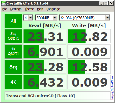 Transcend 8Gb microSD [Class 10] CrystalDiskMark