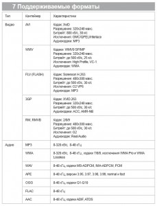 Texet T-489 / Texet T-489: Список поддерживаемых форматов